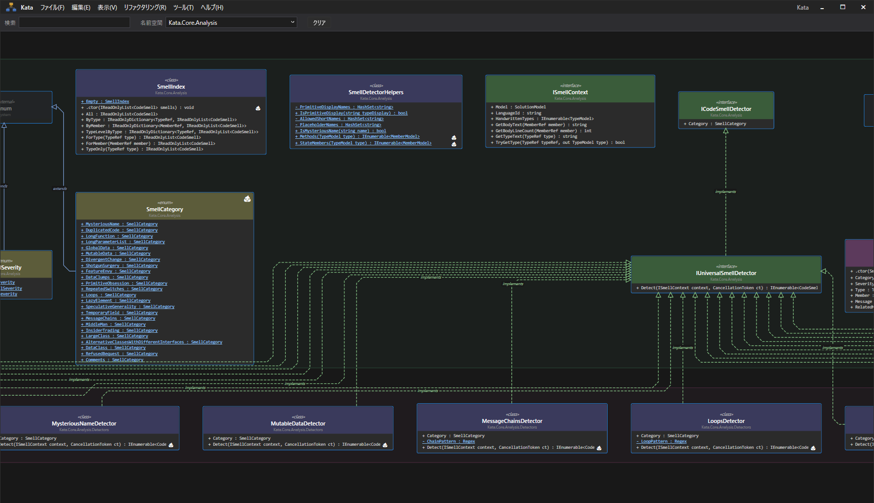 Kata rendering its own solution — dark-themed class diagram with ViewModel classes wired to ObservableObject.