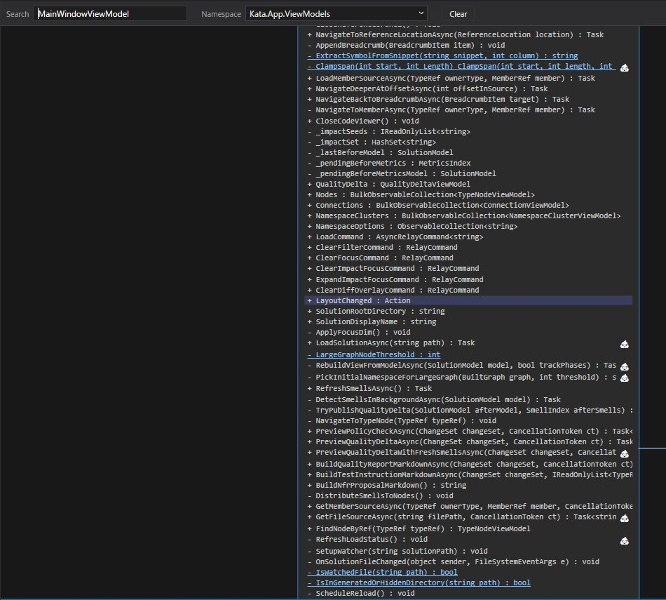 Kata class diagram closeup — MainWindowViewModel class header with a 💩 smell badge in the top-right corner, marking it as a God Class.